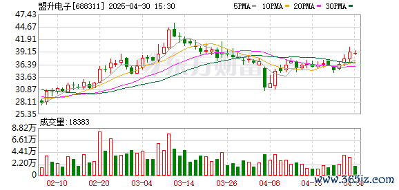 股票配资合作 盟升电子：第四届董事会第三十三次会议决议公告
