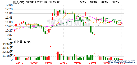 正规合法股票配资平台 航天动力：第八届董事会第六次会议决议公告